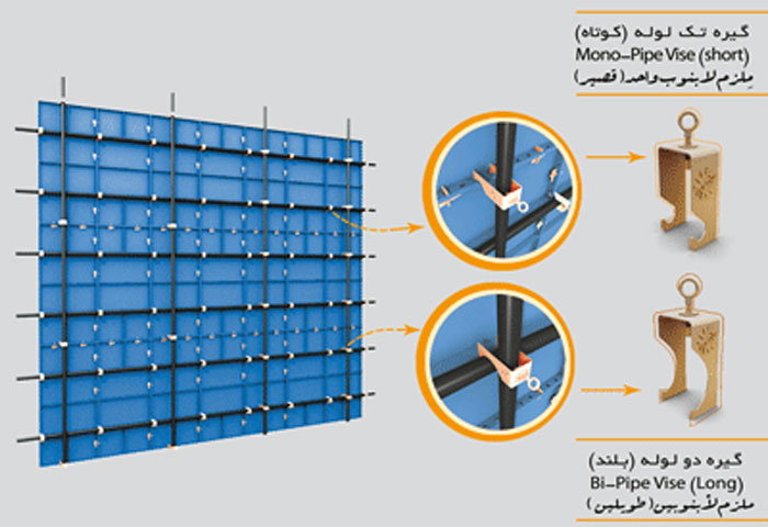 گیره ، گیره تک لوله ، گیره دو لوله ، گیره کوتاه ، گیره بلند ، مجتمع صنعتی علیپور