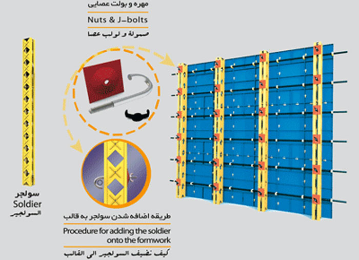 سولجر ، مهره ، بولت عصایی ، بولت ، مجتمع صنعتی علیپور