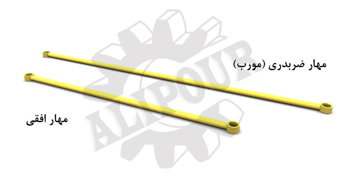 داربست مثلثی ، اسکافر ، کفشک ، مهار ، مهار ضربدری ، مهار مورب ، مهار افقی ، سرجک ، مجتمع صنعتی علیپور